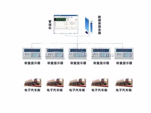 电子汽车衡称重网络管理系统